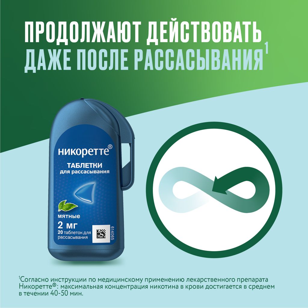 Никоретте, 2 мг, таблетки для рассасывания, мята, 20 шт.