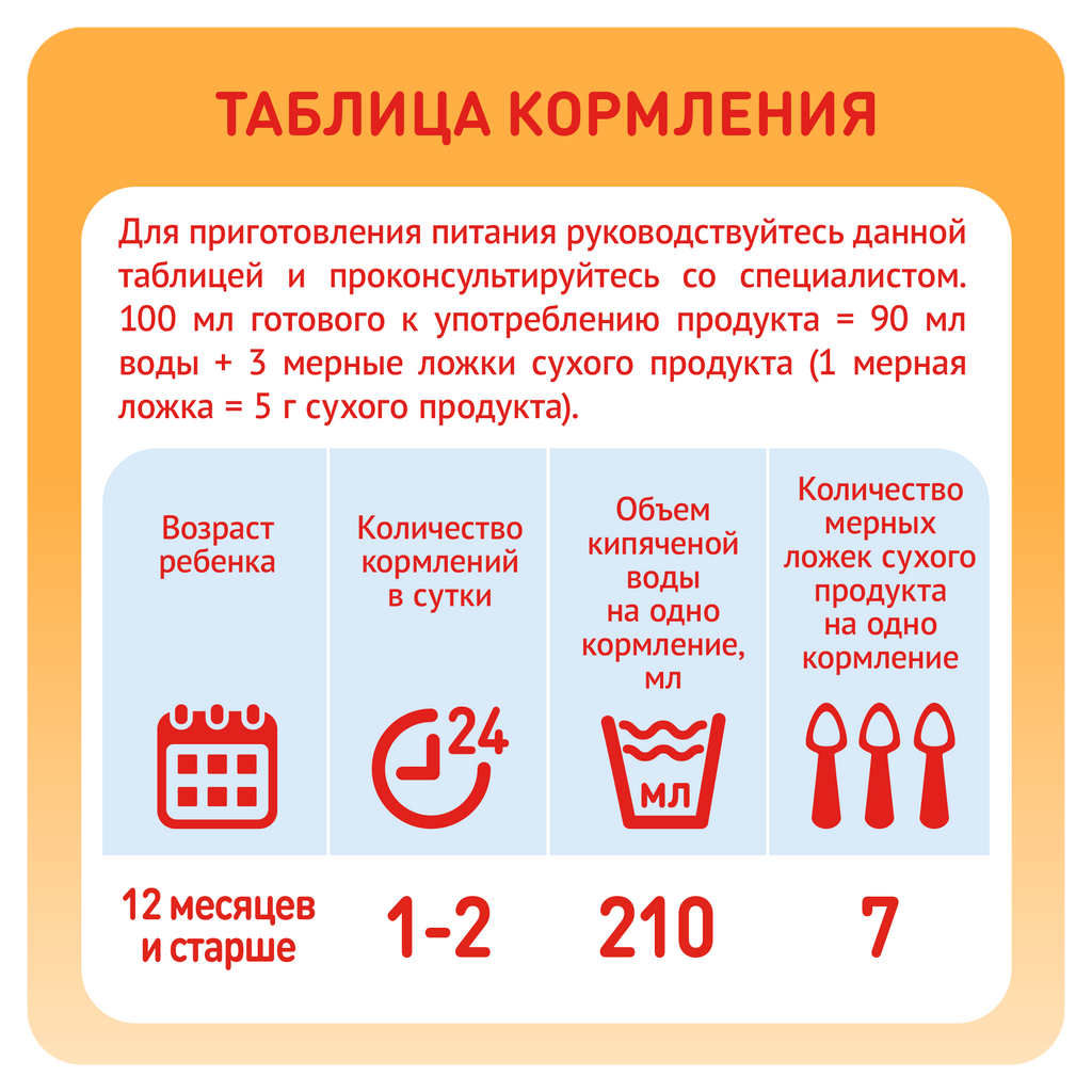 Малютка 3 Детское молочко, смесь молочная сухая, с 12 месяцев, 600 г, 1 шт.